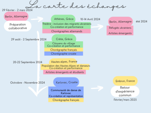 carte des échanges